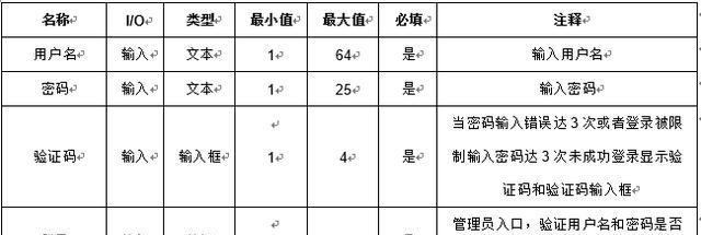 产品经理怎么写需求文档（刚做产品经理 不知道怎么写需求文档）