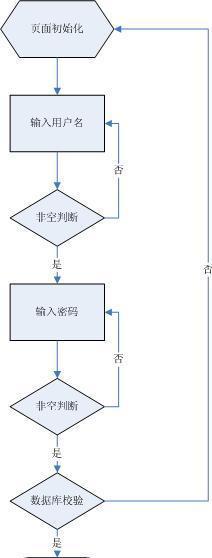 产品经理怎么写需求文档（刚做产品经理 不知道怎么写需求文档）