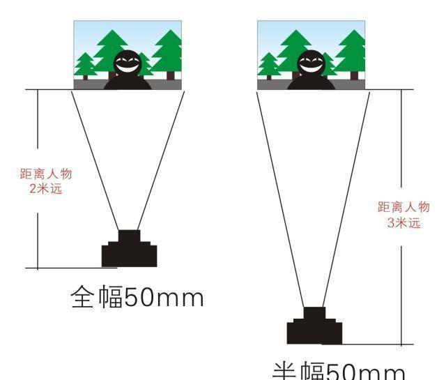 半幅跟全幅有什么区别（全幅还是半幅区别）