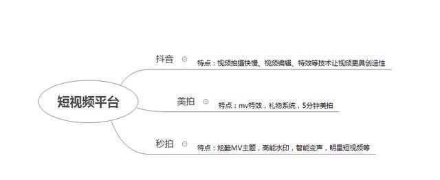 新媒体平台包括哪些（新媒体平台包括哪些环路）