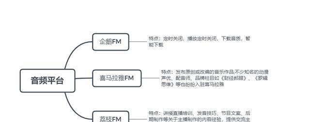 新媒体平台包括哪些（新媒体平台包括哪些环路）