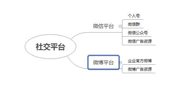 新媒体平台包括哪些（新媒体平台包括哪些环路）