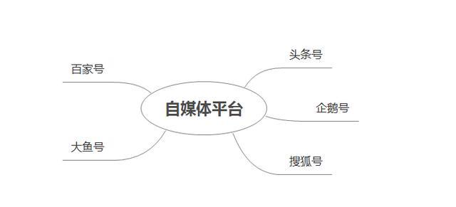 新媒体平台包括哪些（新媒体平台包括哪些环路）