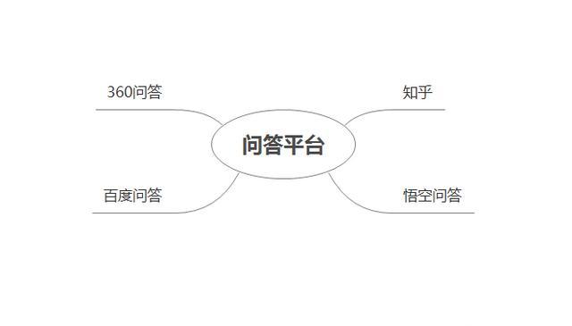 新媒体平台包括哪些（新媒体平台包括哪些环路）