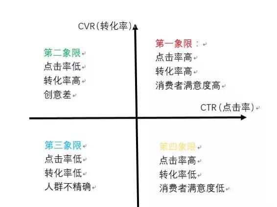 数据分析的方法有哪些?（数据分析方法）