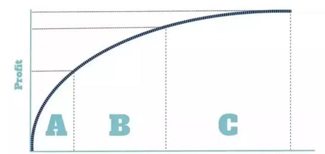 数据分析的方法有哪些?（数据分析方法）