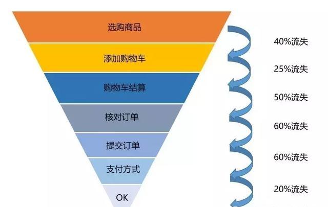 数据分析的方法有哪些?（数据分析方法）