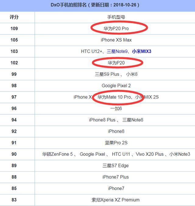 小米8手机性价比高吗？（小米8好吗性价比）