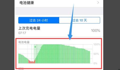 iphone xr怎么显示电量百分比（苹果xr怎么能显示电量的百分比）