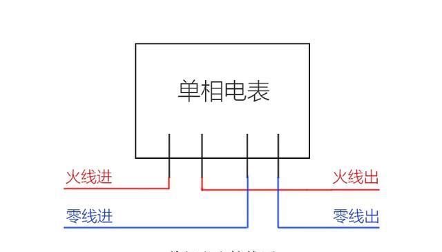 电表应该怎么接线（电表应该怎么接线图片）