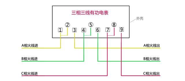 电表应该怎么接线（电表应该怎么接线图片）