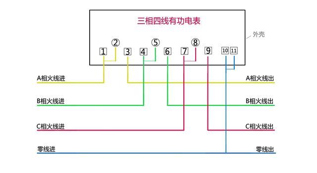 电表应该怎么接线（电表应该怎么接线图片）