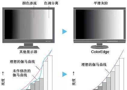 我想买个显示器推荐（显示器值得买）