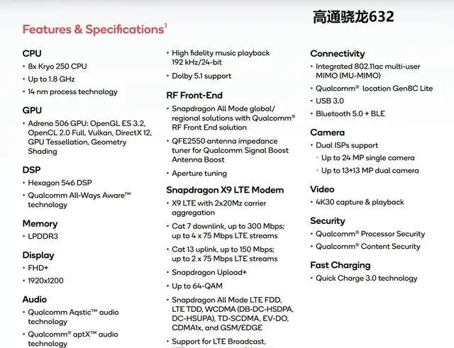骁龙632和骁龙665哪个好（骁龙632和665哪款好）