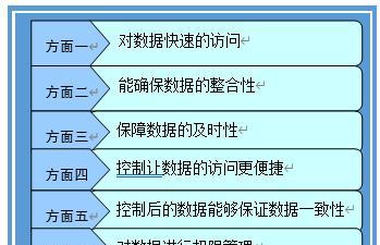 数据质量的控制方法（数据质量控制的方法有哪些）