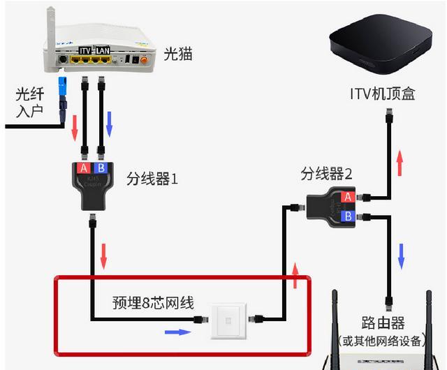 两根网线可以用一个水晶头吗（一根网线能不能接两个水晶头）