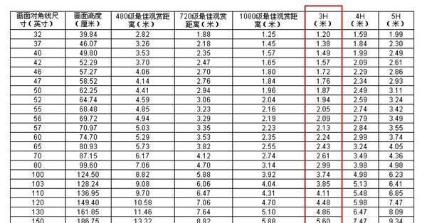 客厅电视一般选多大尺寸（电视尺寸与客厅大小多少合适）