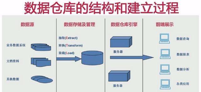 数据质量的控制方法（数据质量控制的方法有哪些）