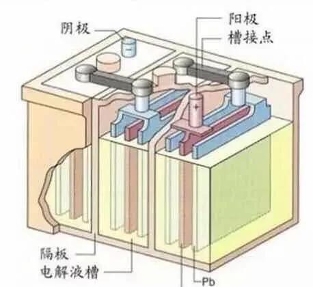 用锂电池充电器给铅酸电池充电会有什么后果（不小心用铅酸充电器充了锂电池会怎么样）