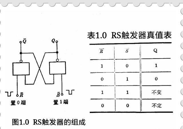 rs触发器有什么用（RS触发器作用）