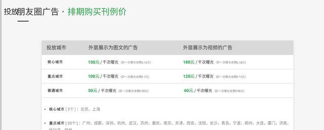 朋友圈投放广告要多少钱（微信朋友圈广告怎么收费）