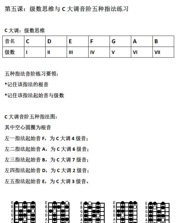 吉他如何调音（吉他如何调音6根弦的音）