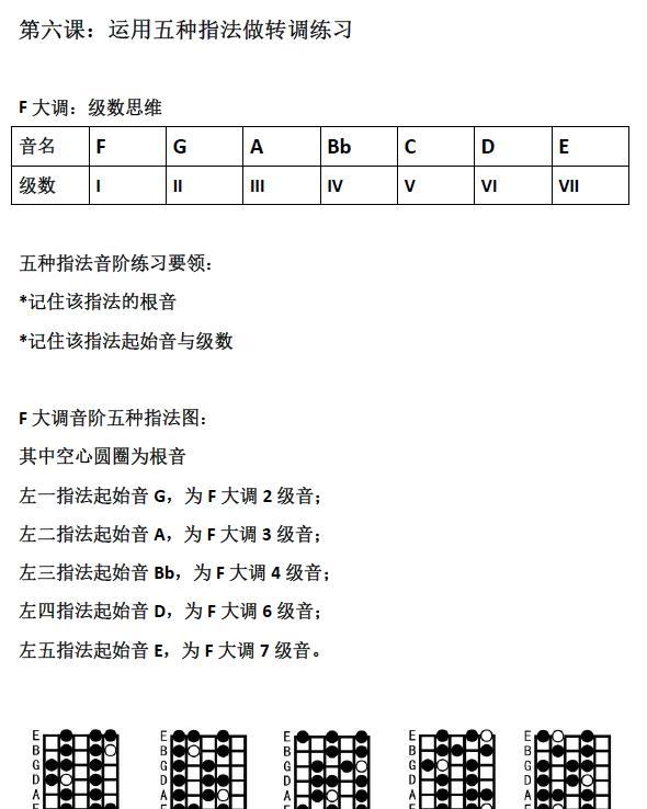 吉他如何调音（吉他如何调音6根弦的音）