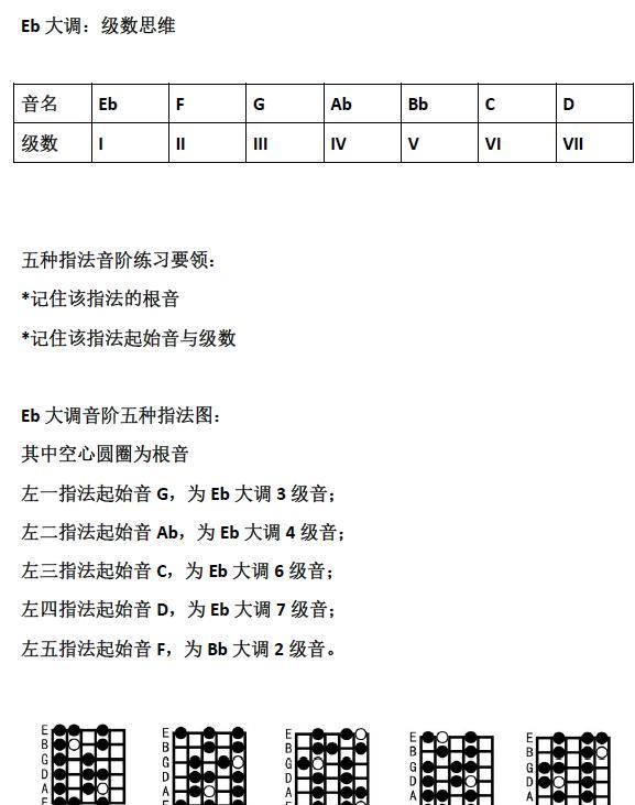 吉他如何调音（吉他如何调音6根弦的音）