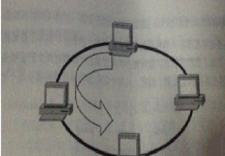 局域网最常用的拓扑结构图（局域网网络拓扑结构图）