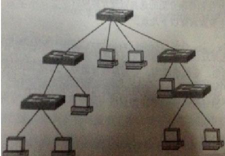 局域网最常用的拓扑结构图（局域网网络拓扑结构图）