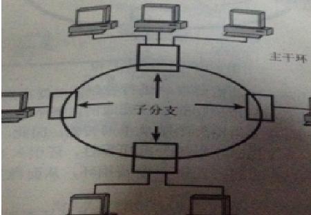 局域网最常用的拓扑结构图（局域网网络拓扑结构图）