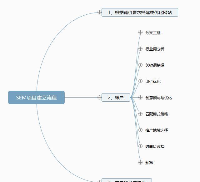 竞价外包收费标准（外包公司收费标准）