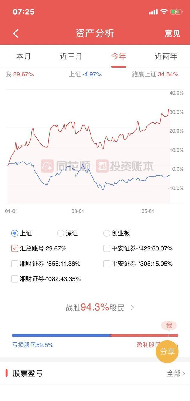 手机炒股app排行榜前十名（手机炒股app排行）