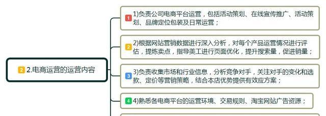 电商运营的重要性体现在哪些方面（电商运营重点在于什么）