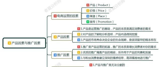 电商运营的重要性体现在哪些方面（电商运营重点在于什么）