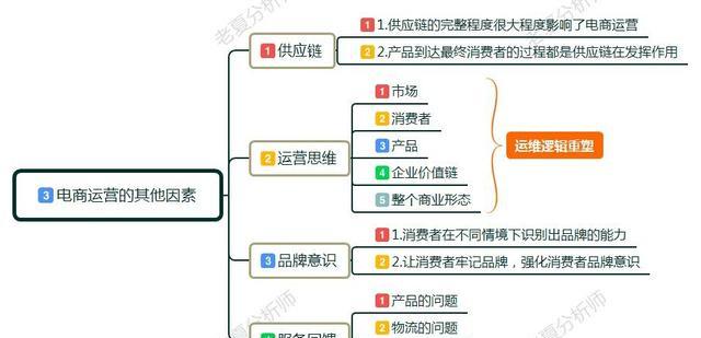 电商运营的重要性体现在哪些方面（电商运营重点在于什么）