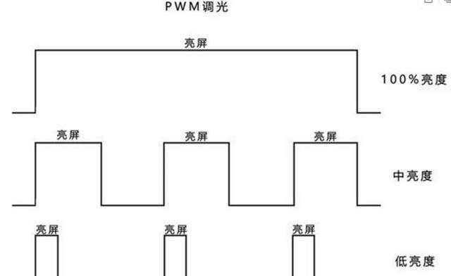 lcd屏和amoled哪个更伤眼（amoled和oled哪个更伤眼）