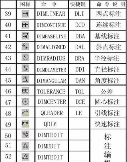 cad标注符号快捷键命令（cad标记的快捷键）