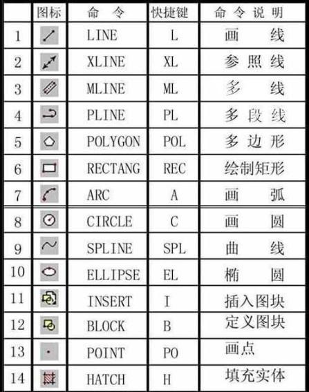 cad标注符号快捷键命令（cad标记的快捷键）