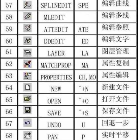 cad标注符号快捷键命令（cad标记的快捷键）