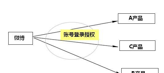 用户拉新激活留存策略（拉新 激活 留存 转化）