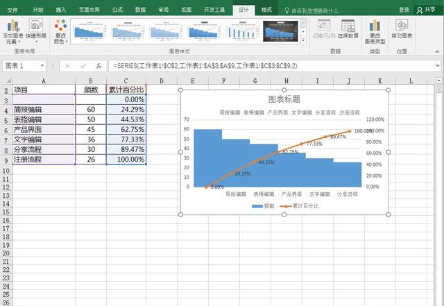 用excel如何做柏拉图（excel里面如何做柏拉图）