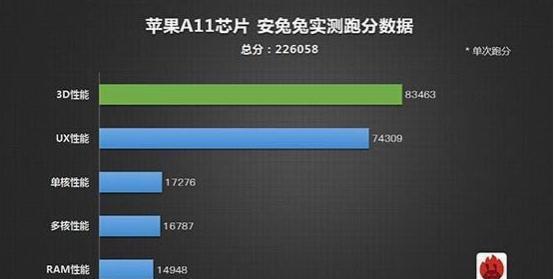 与苹果8p配置差不多的安卓手机有哪些（苹果8配置参数相当于安卓哪个?）