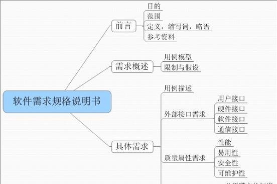 软件需求分析说明书怎么写（软件需求分析说明书案例）