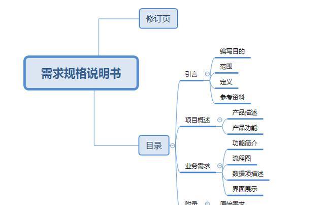 软件需求分析说明书怎么写（软件需求分析说明书案例）