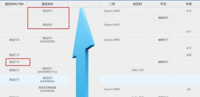 不玩游戏骁龙710跟855一样么（骁龙835和710哪个玩游戏好）