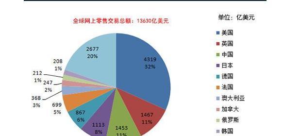 如何做一个合格的电商运营（如何成为一名电商运营）