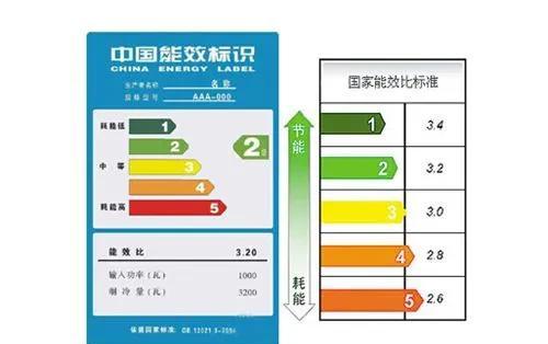 空调一级能效哪个好（空调一级能耗好还是三级能耗）