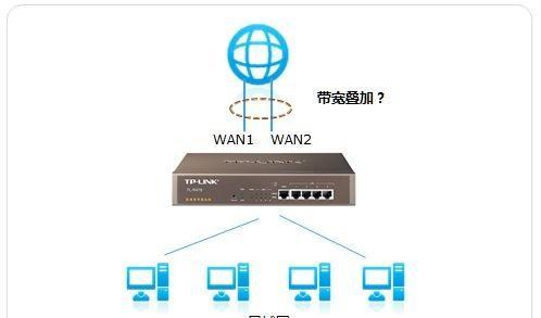 宽带接wan口还是lan口（宽带是连wan接口还是lan接口）