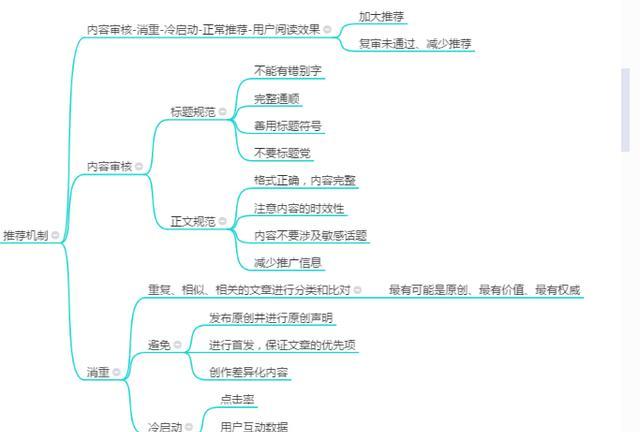 怎么提高文章的曝光率（发帖子怎样提高曝光率）